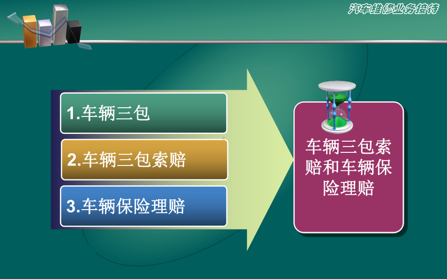 10车辆三包索赔和车辆保险理赔-1[]课件.ppt_第3页