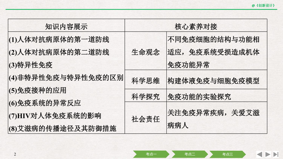 2020高考生物-第23讲-免疫系统及免疫功能课件.pptx_第2页