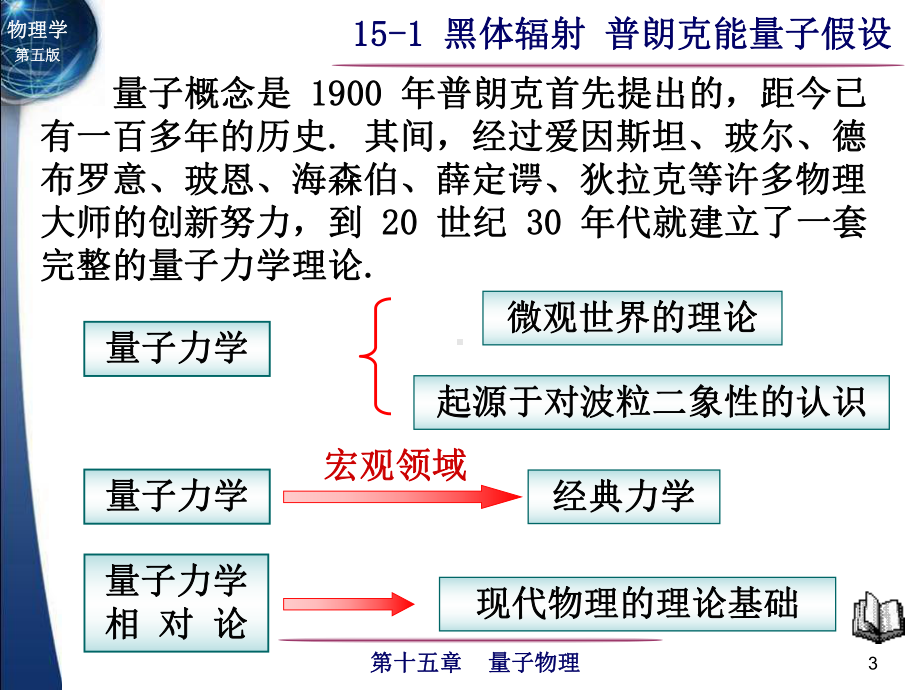 15-1--黑体辐射-普朗克能量子假设课件.ppt_第3页