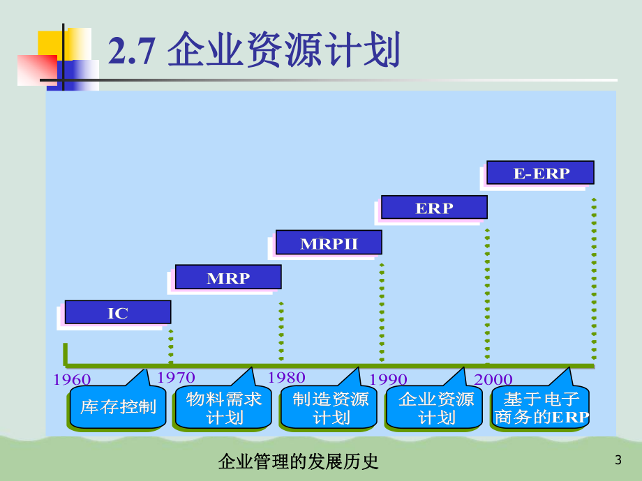 ERP企业资源计划与MRP物料需求计划课件.ppt_第3页