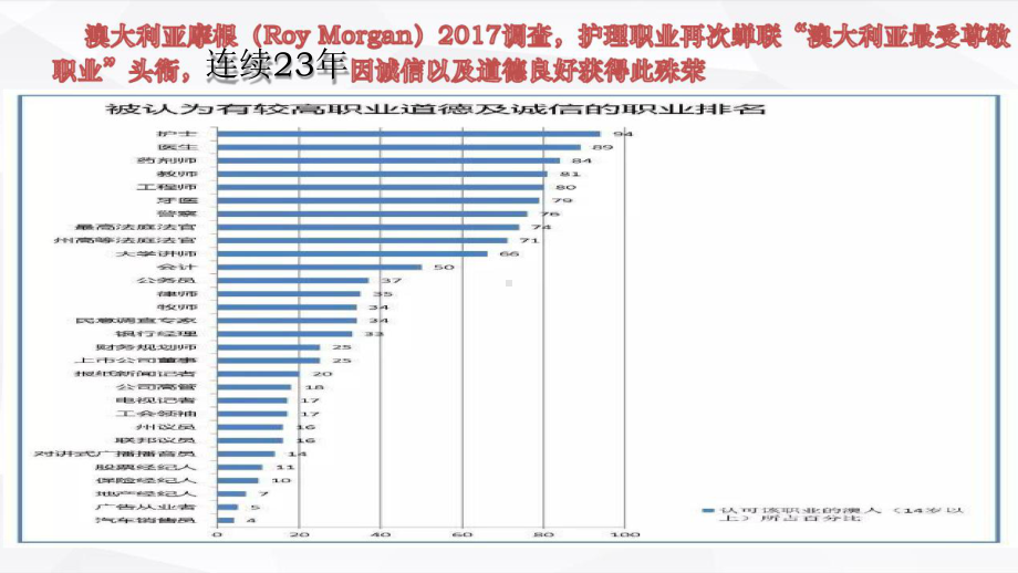 2020护理学科建设探讨课件.pptx_第2页