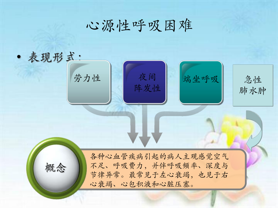 (推荐下载)循环系统常见症状体征的护理教学课件.ppt_第3页