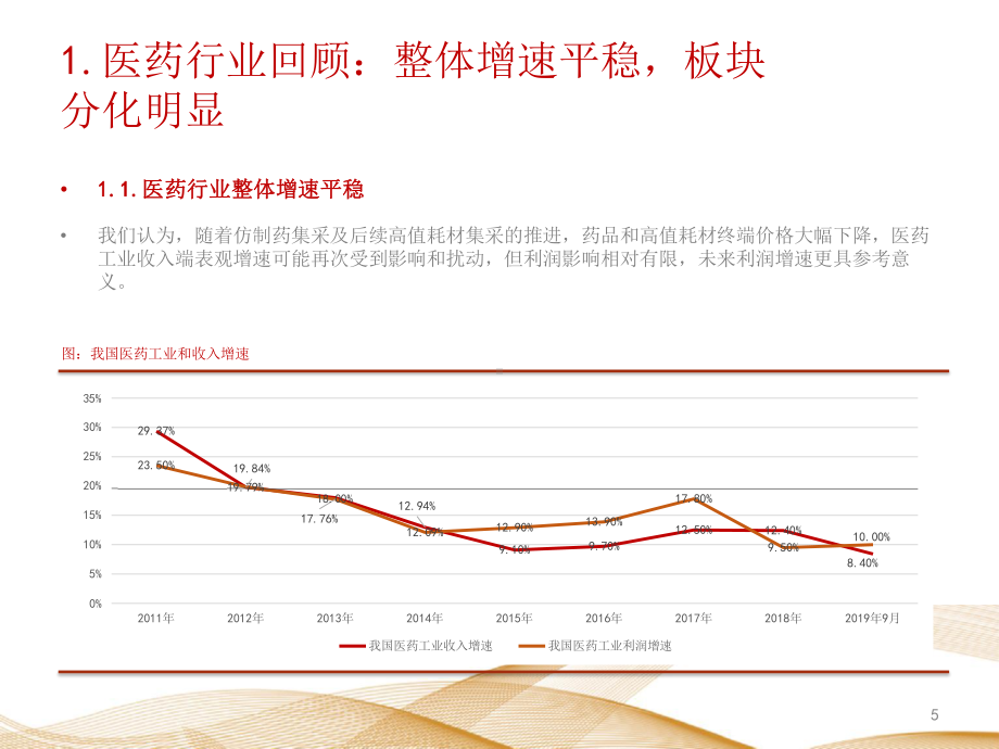 2020年医药行业投资策略研究报告课件.pptx_第3页