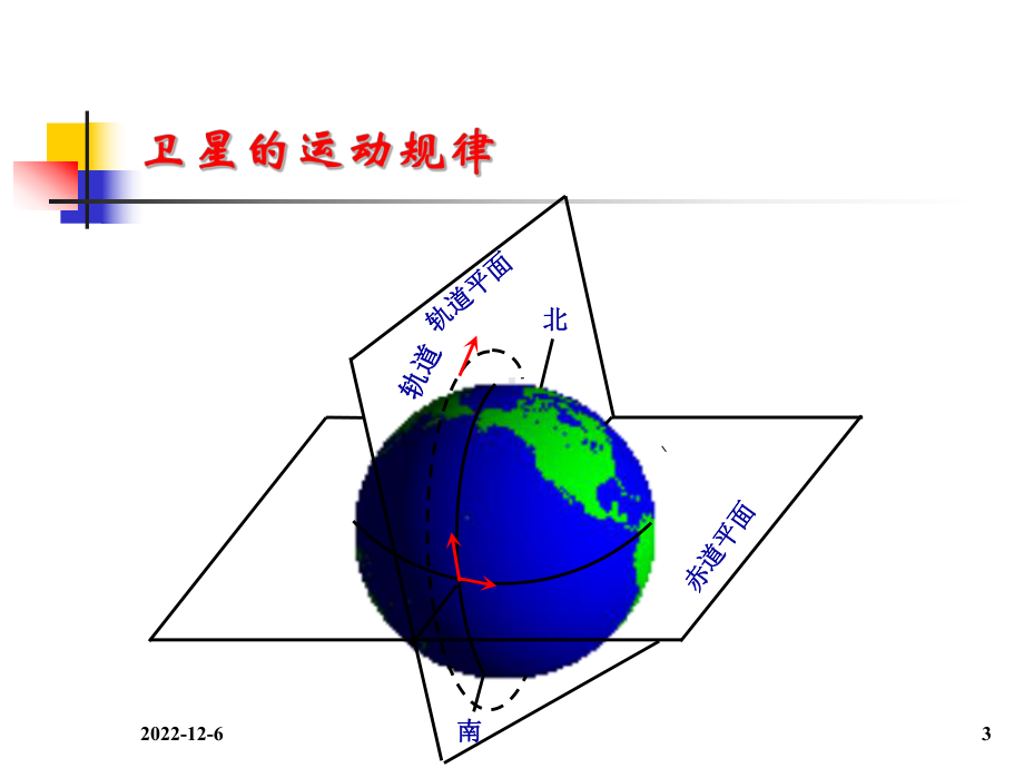 02卫星轨道与导航分解课件.pptx_第3页