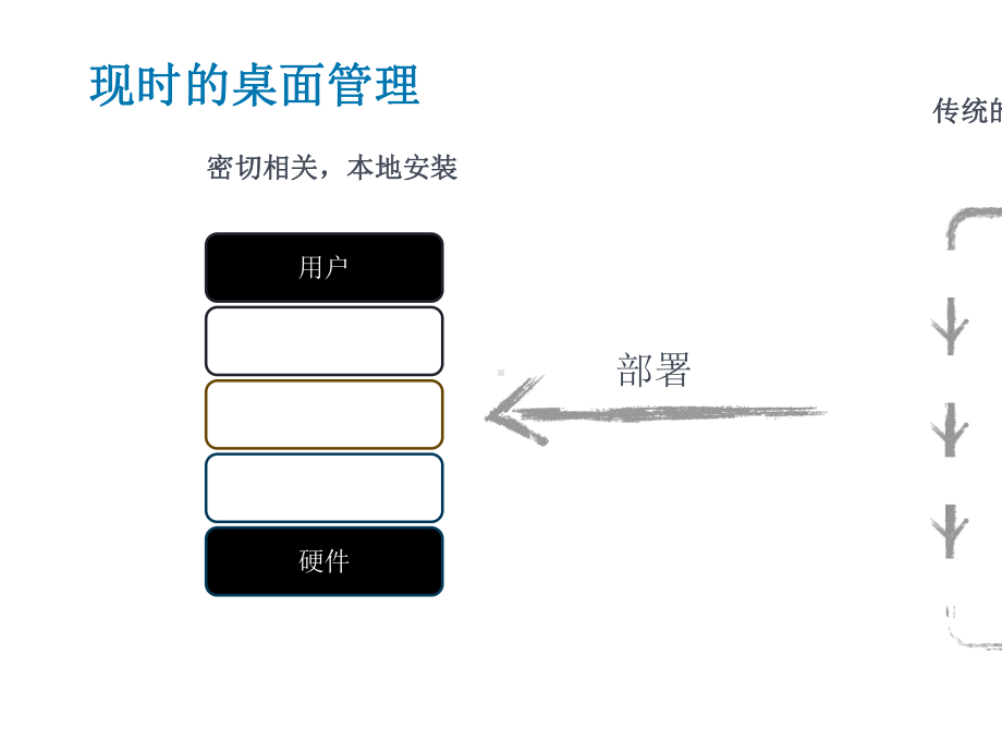 Citrix-XenDesktop4售前培训课件(-).ppt_第3页