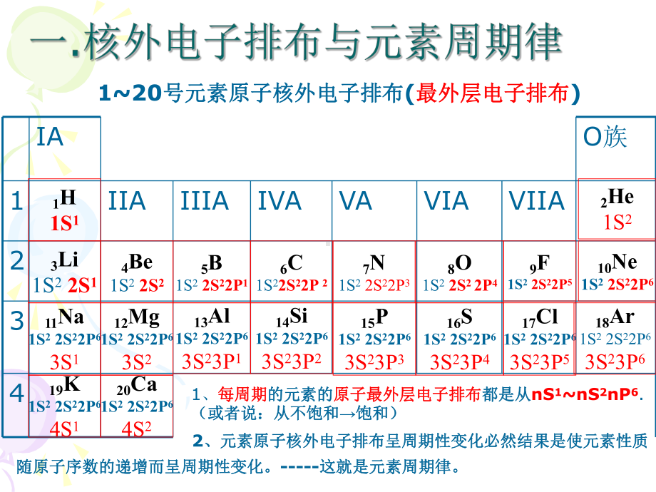 (化学课件)原子结构与元素周期律.pptx_第2页