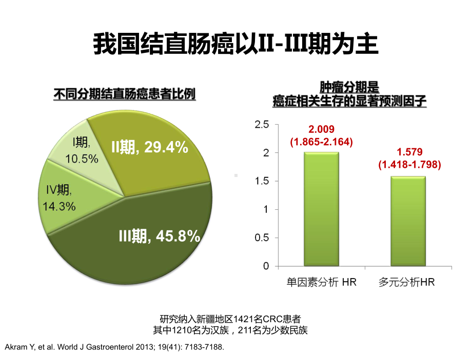 PYF肠癌规范化治疗教学课件.pptx_第3页