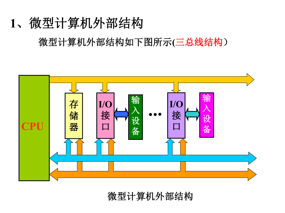 8086微处理器微处理器的基本结构8086课件.ppt_第3页