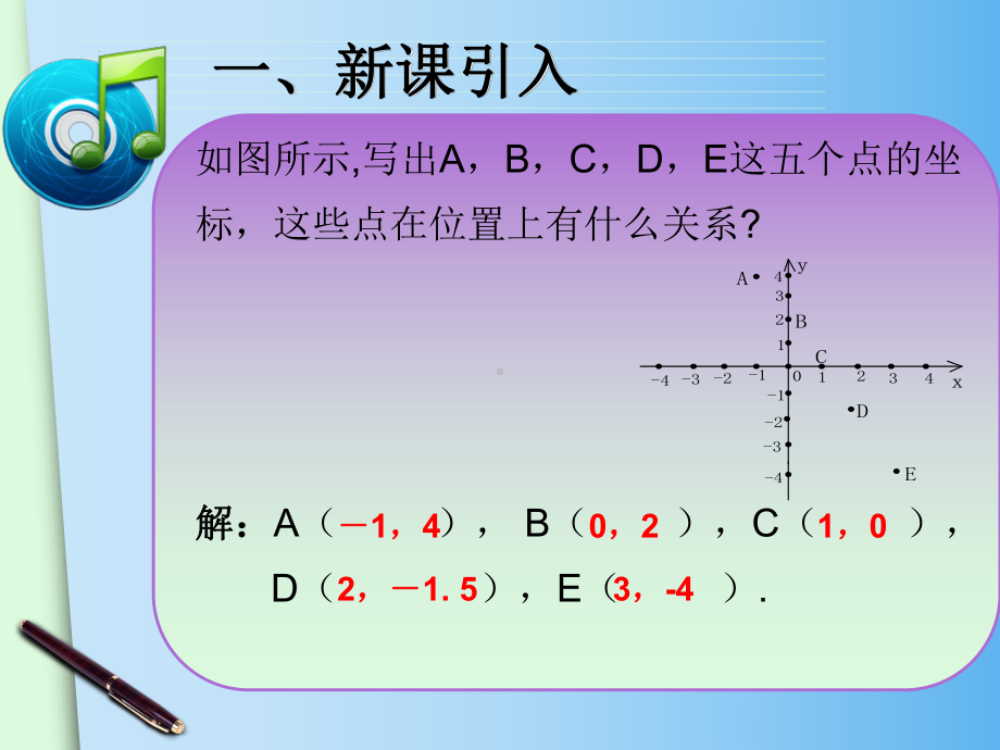 721用坐标表示地理位置课件.ppt_第2页