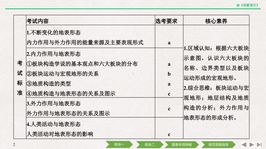 2020高考地理-第二单元-第7讲-地球表面形态课件.pptx_第2页