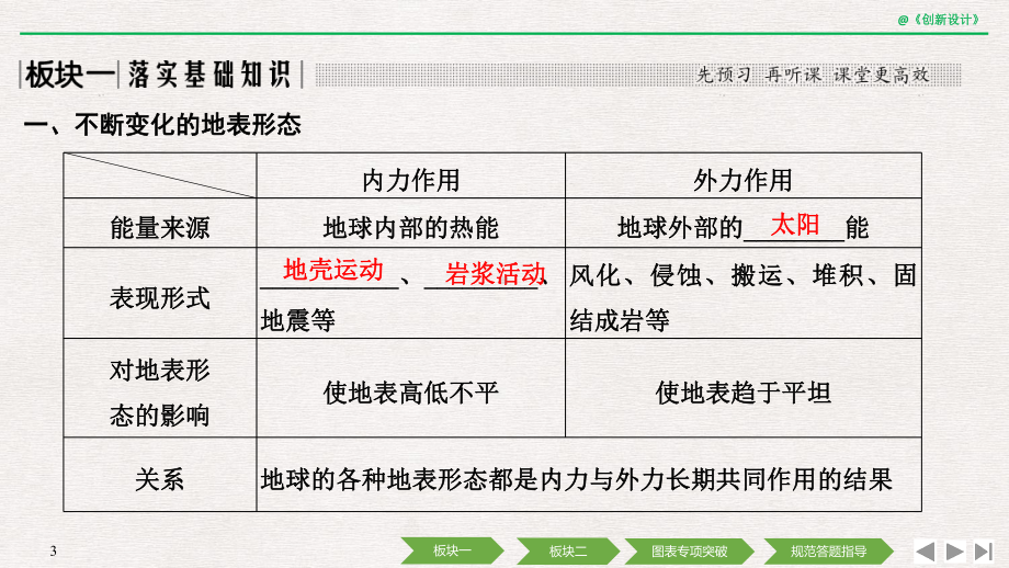 2020高考地理-第二单元-第7讲-地球表面形态课件.pptx_第3页