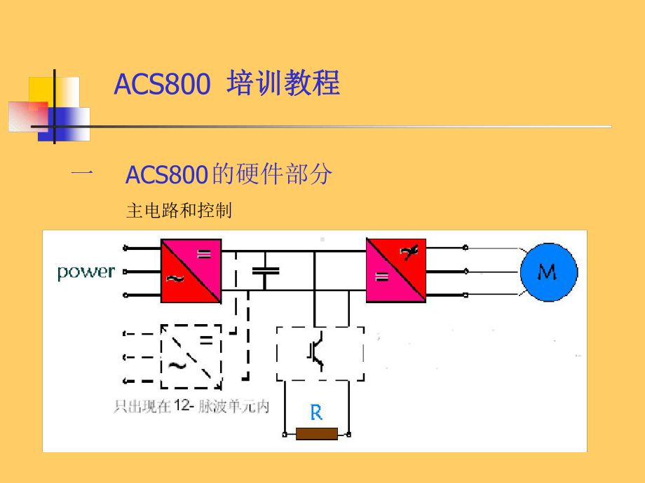 ABB-ACS800变频器培训教程剖析课件.ppt_第3页