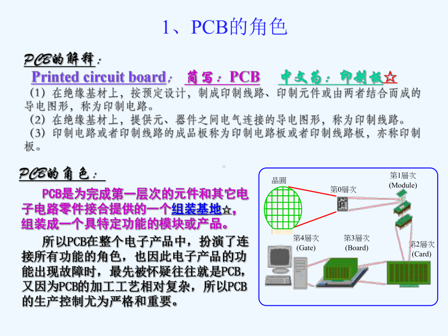 PCB生产工艺流程培训课件1.ppt_第3页