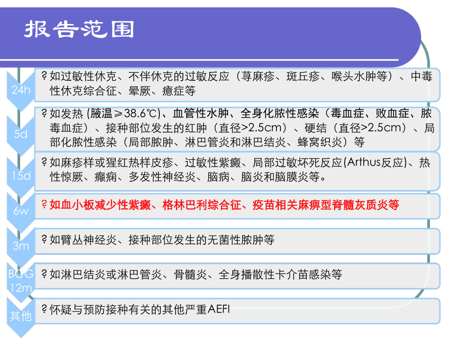 AEFI调查诊断流程及常见问题课件.ppt_第3页