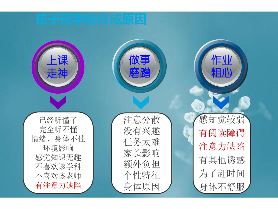 让孩子爱学习 (共26张PPT)ppt课件.ppt_第3页