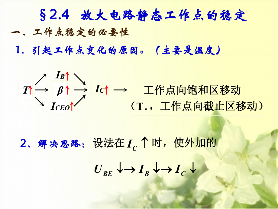 24-放大电路静态工作点的稳定课件.pptx_第1页