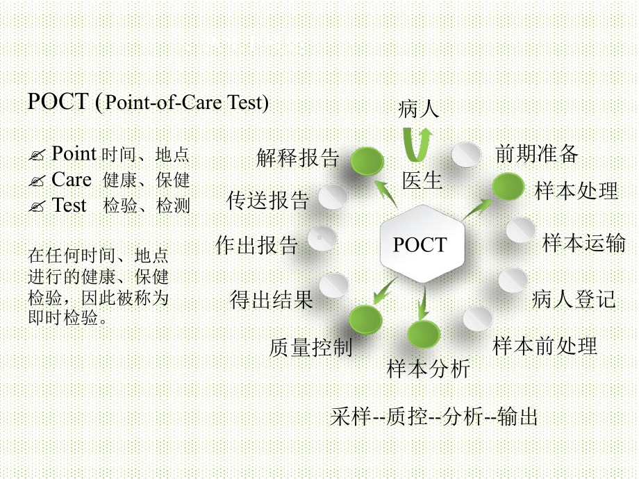 POCT行业发展深分析课件.ppt_第3页