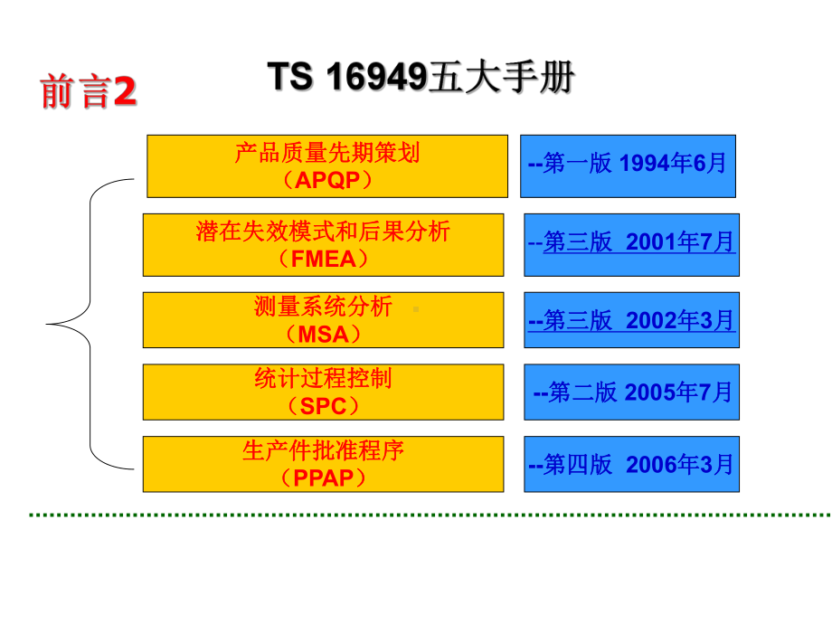 TS16949培训-德信诚实战课件.ppt_第3页