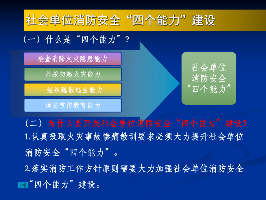 2020年社会单位消防四个能力建设培训课件.ppt_第2页