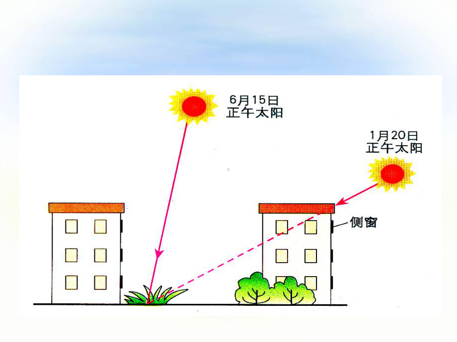 13地球公转的地理意义课件.ppt_第2页