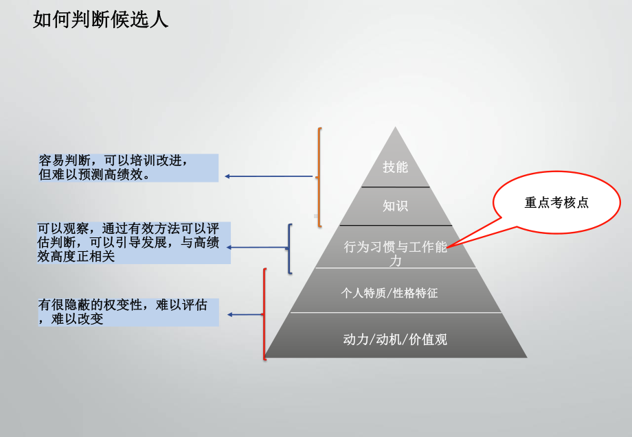 C1-招聘面试技巧课件.ppt_第3页