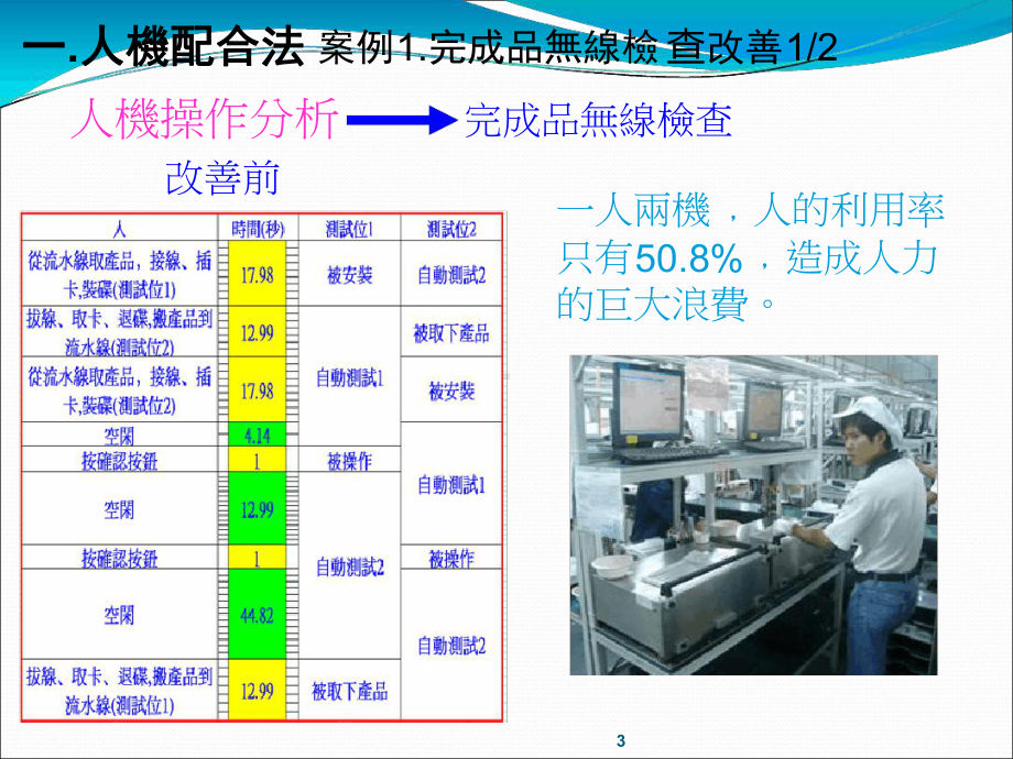 IE七大手法改善案例参考教学课件.ppt_第3页