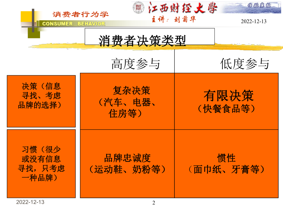 [工程科技]《消费者行为学-消费者决策第二章》课件.ppt_第2页