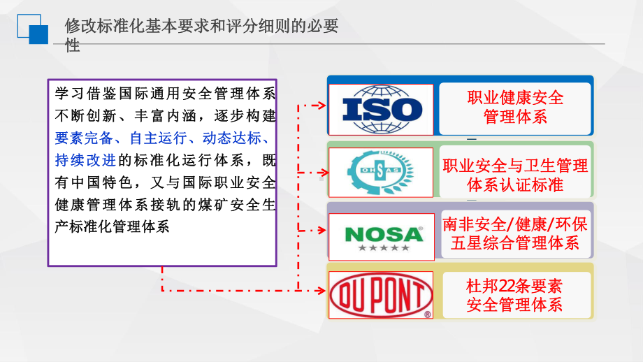 2020版煤矿安全生产标准化管理体系深入解读课件.pptx_第3页