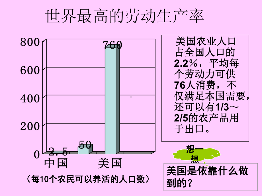 24区域农业的可持续发展以美国为例课件.ppt_第3页