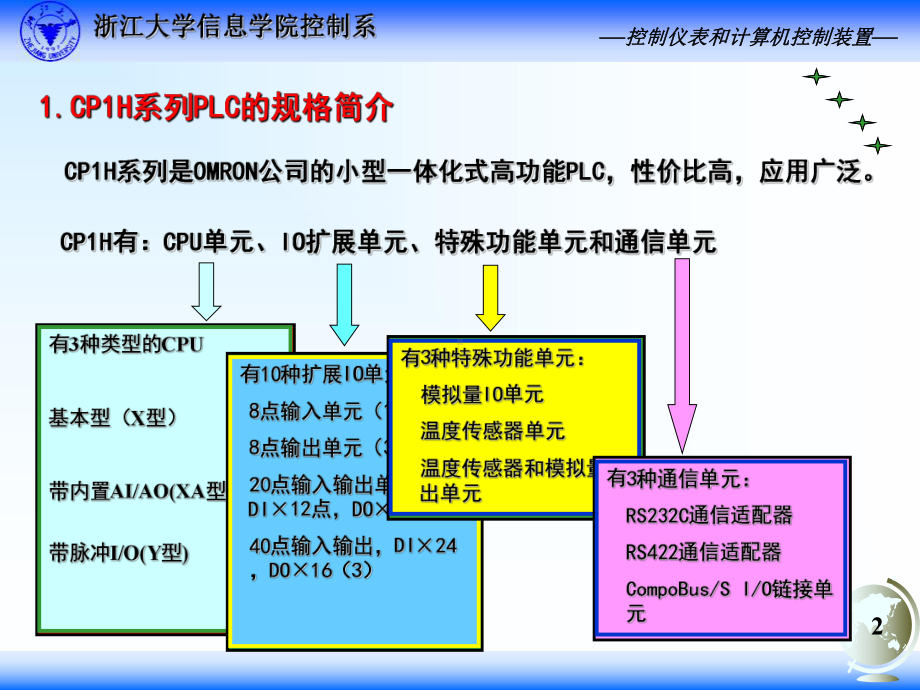 CP1H系列PLC简介（小型高功能PLC）课件.ppt_第2页