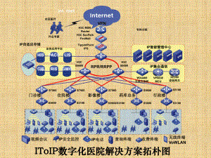 H3C拓扑图集精编版课件.ppt