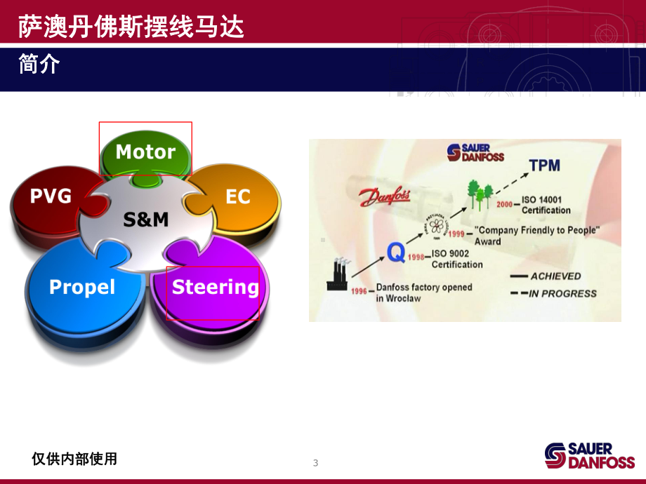 VMP摆线马达介绍课件.pptx_第3页