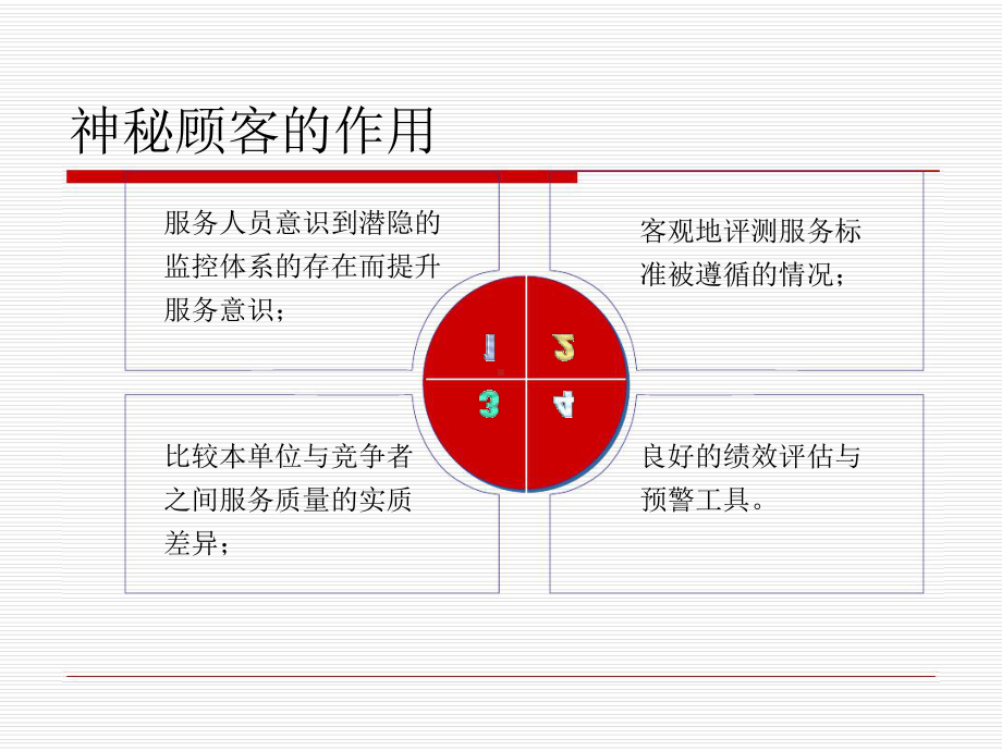 27-神秘顾客的介绍及实地控制课件.ppt_第3页