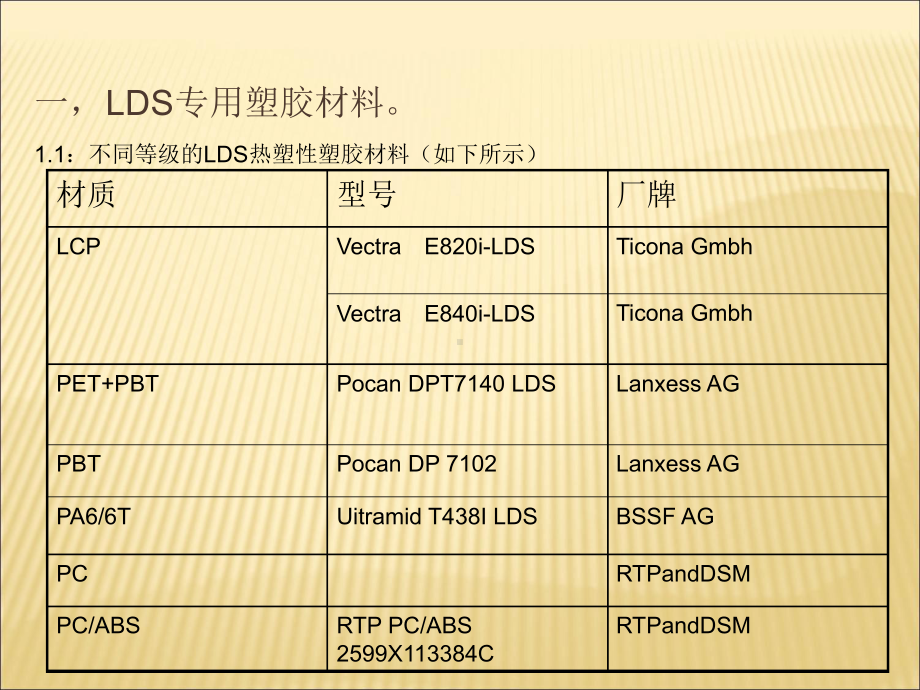 LDS镭雕天线工艺培训资料课件.ppt_第3页