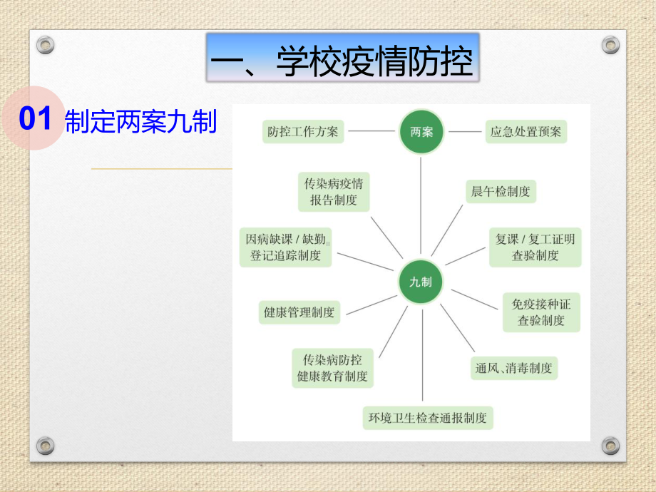 2022秋季学期复学班主任培训ppt课件 (共22张PPT).pptx_第3页