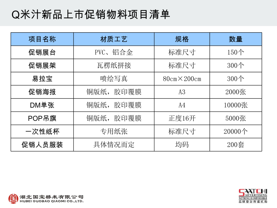 Q米汁饮料广告物料宣传方案.ppt_第1页