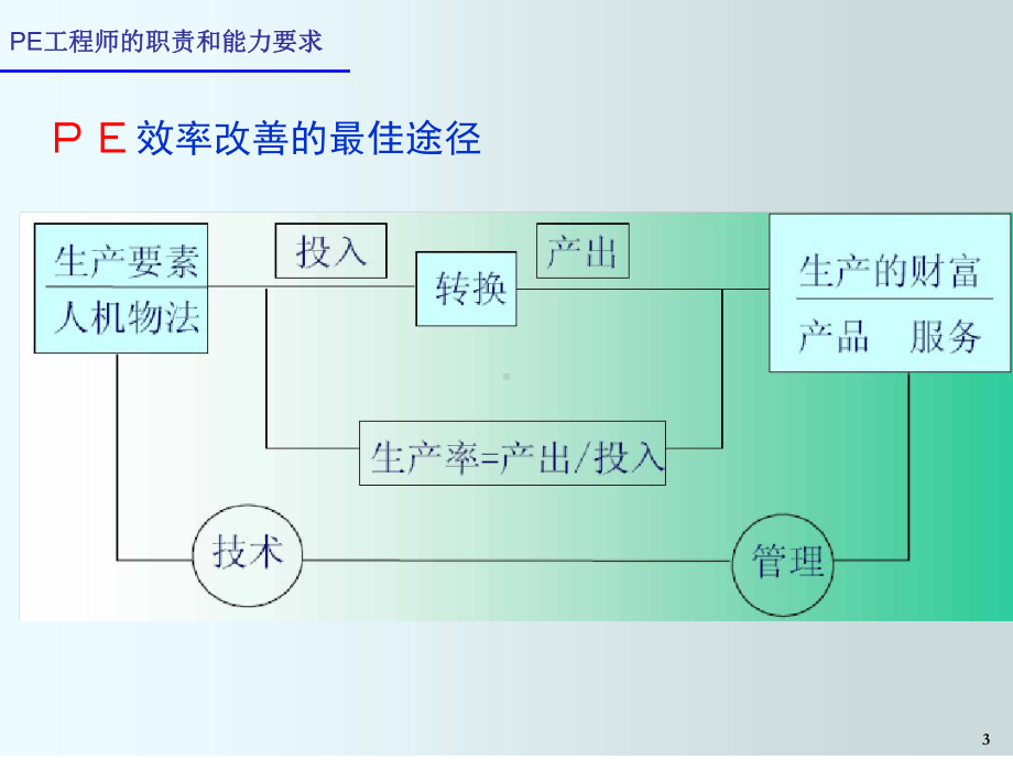 PE工程师技能实操训练课件.ppt_第3页