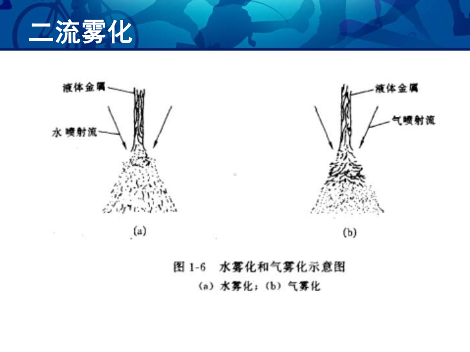 01粉末的制取雾化法课件.pptx_第3页