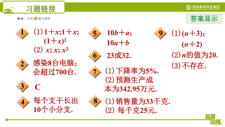 2131-建立一元二次方程模型解应用问题课件.pptx_第2页