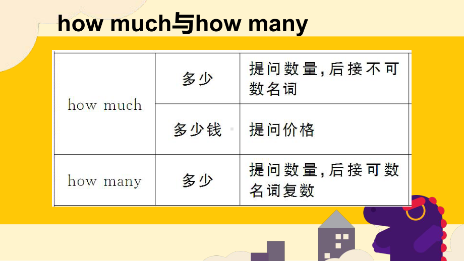 Unit8Section A 2a-3c课件2022-2023学年人教版英语八年级上册.pptx（纯ppt,可能不含音视频素材）_第3页