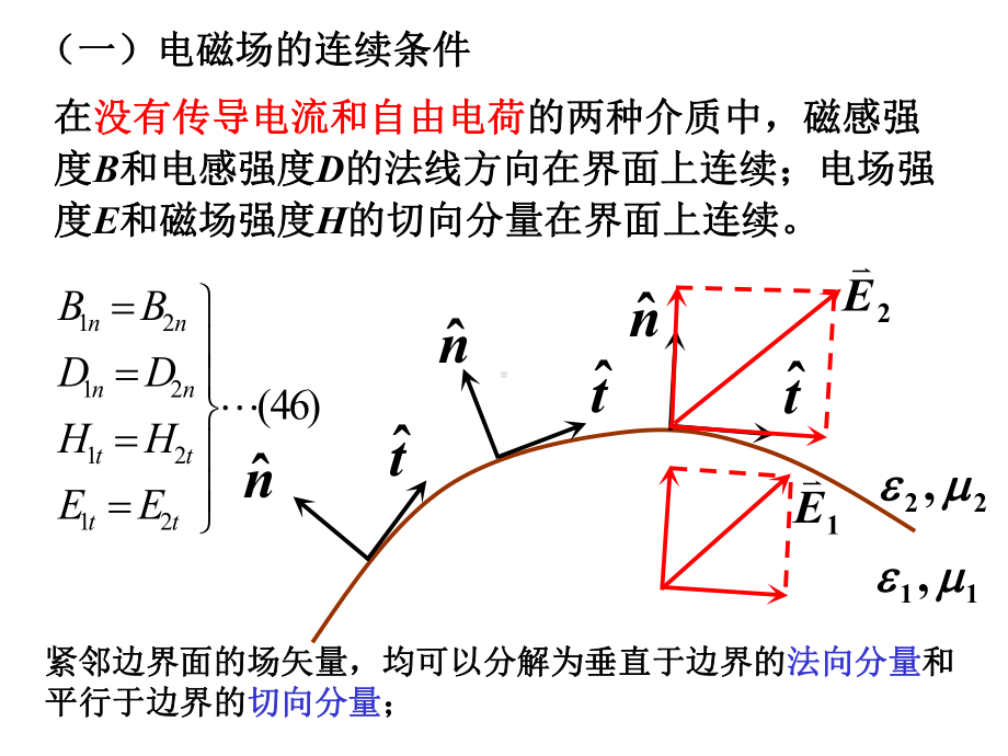 112-光在电介质分界面上的反射和折射课件.ppt_第2页