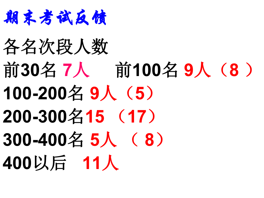 初中八年级 上学期期末家长会ppt课件.ppt_第3页