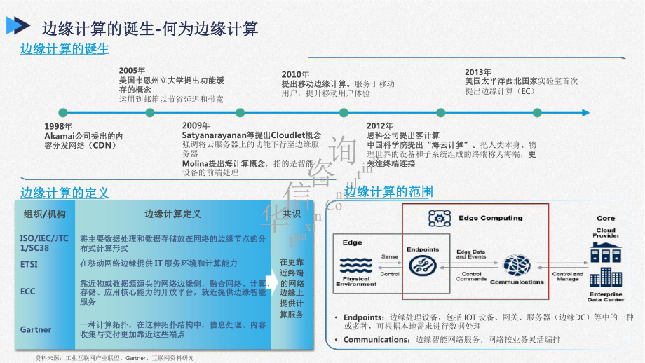 2020年边缘计算产业前沿研究报告课件.pptx_第3页