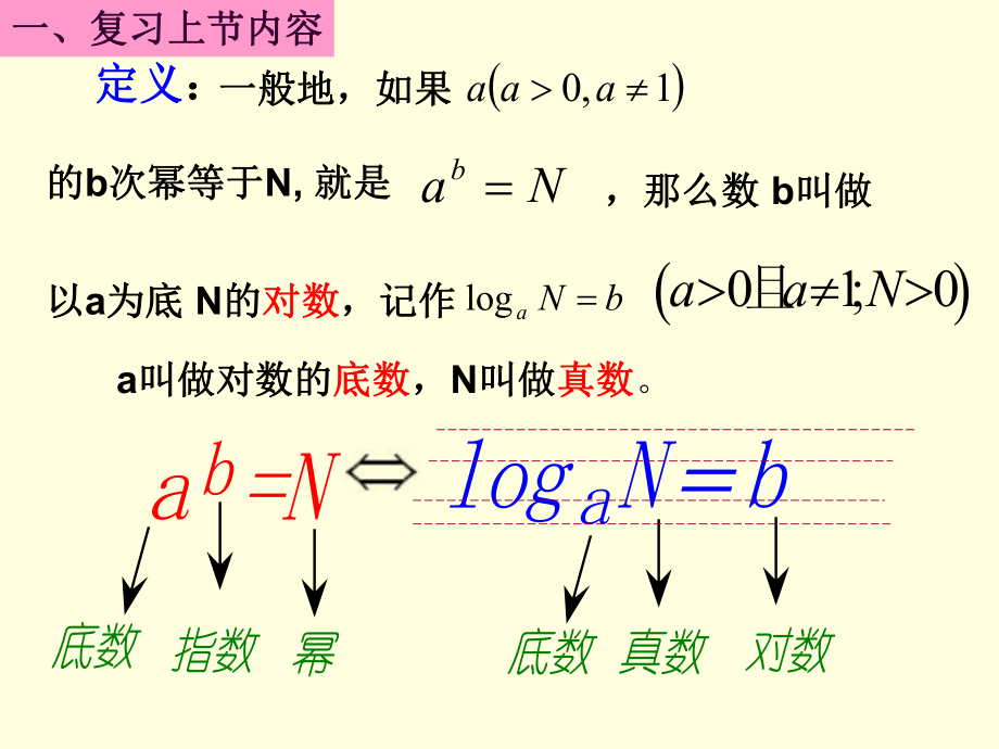 221对数与对数的运算第二课时课件.ppt_第2页