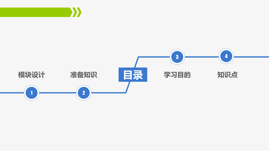 KC14141413-r01-知识点：ZigBee开发板LED灯闪烁实验课件.ppt_第2页