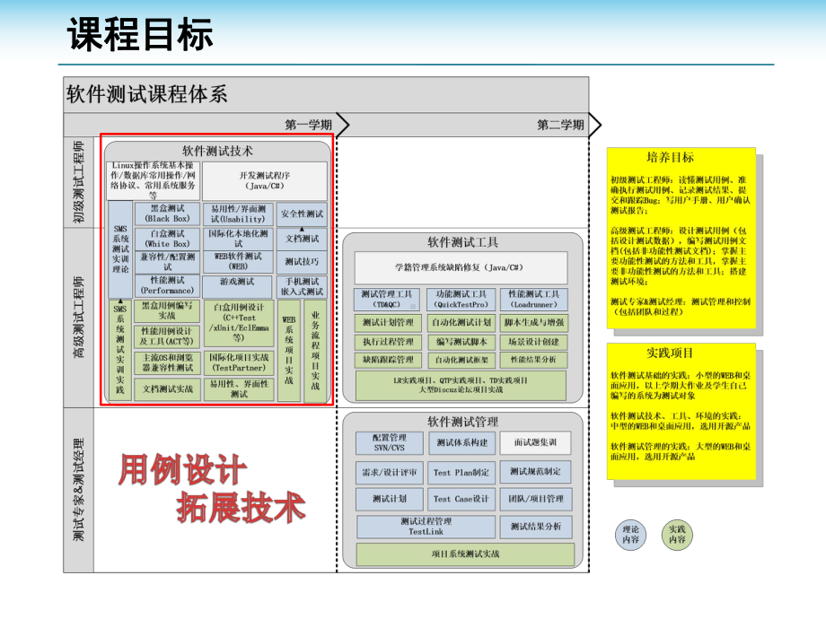 1测试技术简介课件.pptx_第2页