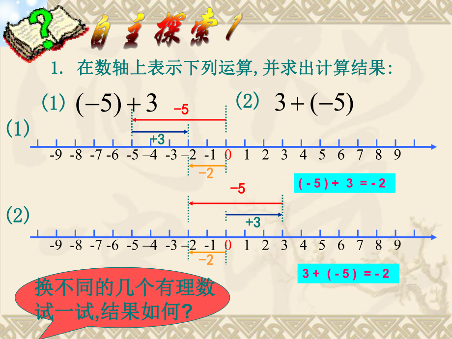 21-有理数的加法-课件2.ppt_第2页