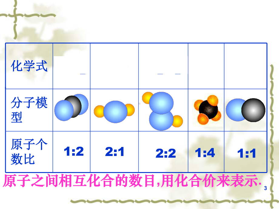 26表示物质的符号-第三课时解析课件.ppt_第3页