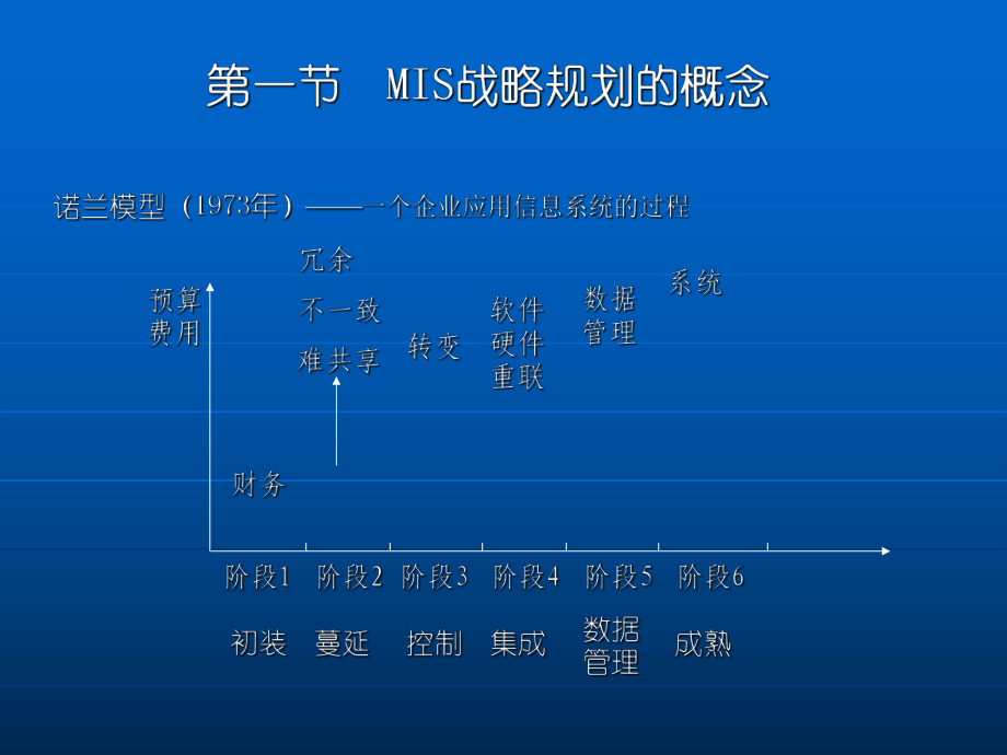 MIS战略规划的常用方法概述(-)课件.ppt_第2页