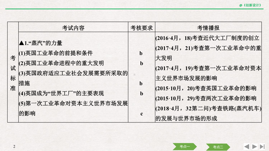 2020-高考历史-专题十-第24讲-“蒸汽”的力量和走向整体的世界课件.pptx_第2页